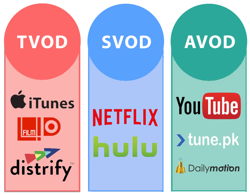 TVOD SVOD and AVOD services